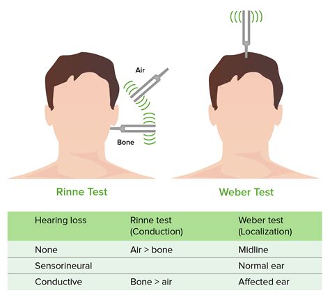 weber's test positive vs positive